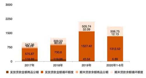 招联金融拟ipo上市 争金融第一股