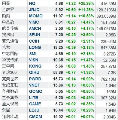 网秦为止血祭出回购牌 股价一夜涨35.26%_业界新闻_元器件交易网