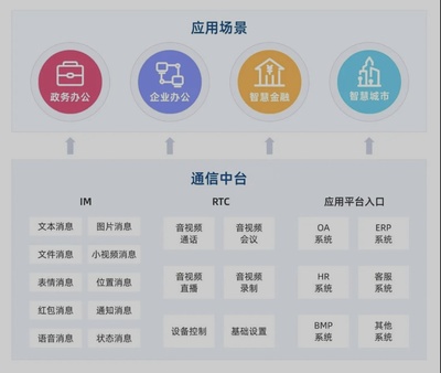 融云参编,业界首个办公即时通信软件安全标准重磅发布!
