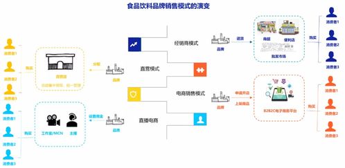 资本疯狂杀入食品饮料 今年前三季度融资高达520起丨2021年新消费食品饮料品牌研究报告