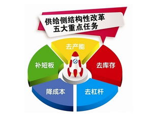 两会十三五纲要 利好消息提振卡车市场