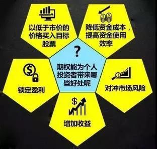 专业开发个股期权交易系统,未来金融市场的火爆产品