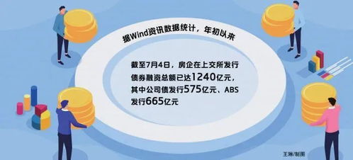 房企融资环境改善 业界预计下半年信用债融资规模有望提升