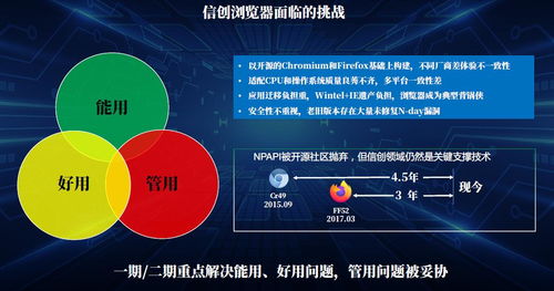 江苏省信创产业生态基地揭牌,360成首批入驻企业