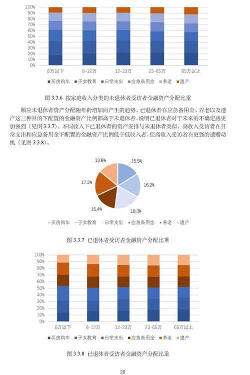 国人养老准备情况