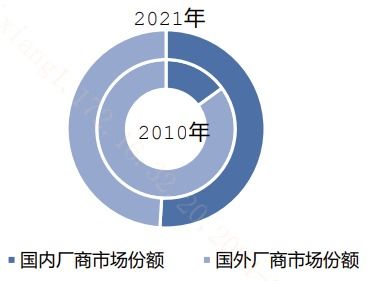 三大全球盛会开启ai产业变革时刻
