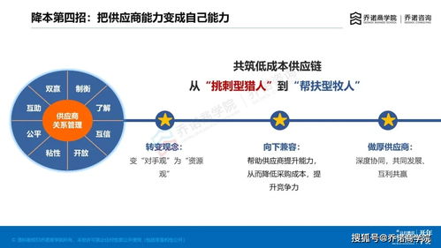 采购如何降本从1 10
