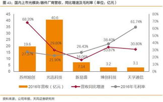 天风通信 中际旭创并表业绩亮丽 站稳行业第一梯队