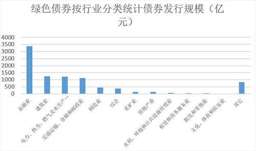 谁在为低碳行动 国内金融机构泛esg产品梳理 公募爆发式增长 esg 观察
